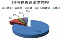 企业废水镍的排放标准