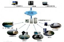 水质在线监测系统解决方案